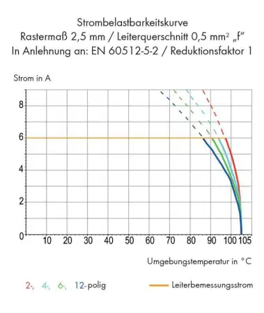 Быстроразъемная клемма WAGO 233-410, 10 pin, 0.08мм² - 0.50мм², 160В, CS: 2.54мм, (180 шт)