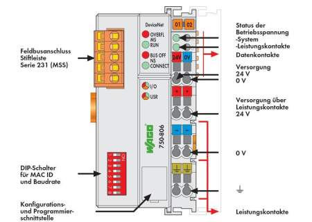 Контроллер ПЛК WAGO 750-806 