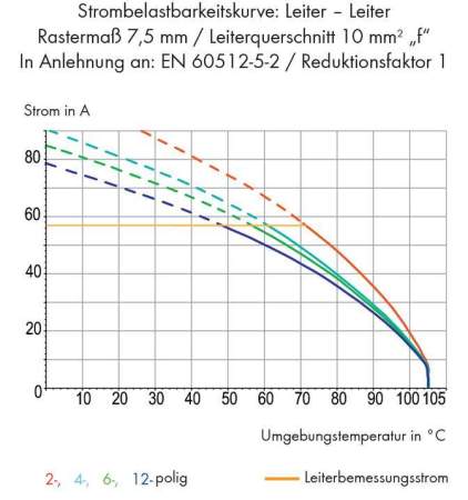 Быстроразъемная клемма WAGO 746-2302, 2 pin, 0.50мм² - 10.00мм², 1000В, CS: 7.50мм, (60 шт)