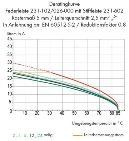 Штифтовая планка WAGO 231-604/018-000, 4 pin, 0.08мм² - 2.50мм², 320В, 12А, CS: 5мм, (100 шт)