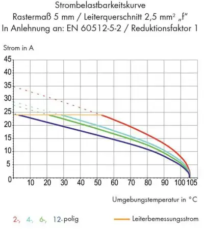 Четырехуровневая клемма WAGO 738-324, 96 pin, 0.08мм² - 2.50мм², 320В, CS: 5.08мм, (6 шт)