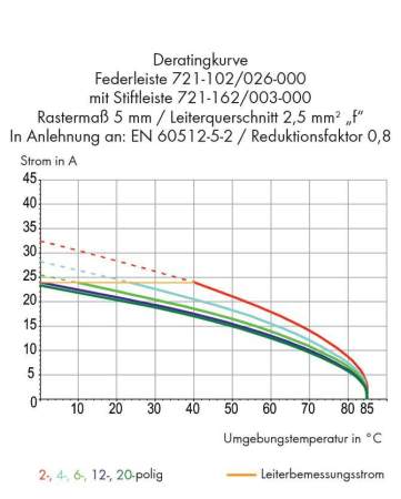 Штифтовая планка WAGO 721-167/003-000, 7 pin, 250В, 16А, CS: 5мм, (100 шт)