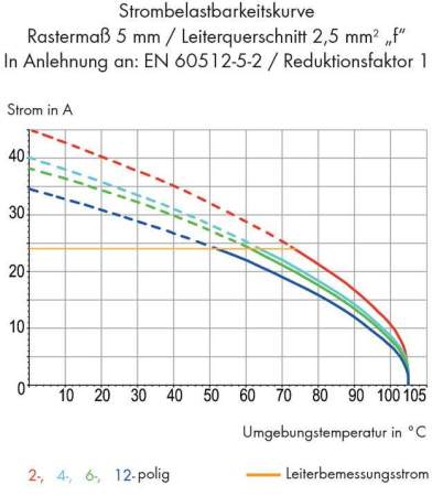 Быстроразъемная клемма WAGO 739-232, 2 pin, 0.08мм² - 2.50мм², 630В, CS: 7.62мм, (320 шт)