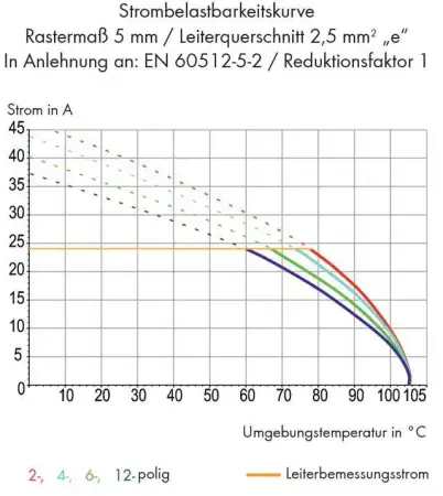 Быстроразъемная клемма WAGO 254-353, 3 pin, 0.25мм² - 0.75мм², 630В, 10А, CS: 10мм;10.16мм, (140 шт)