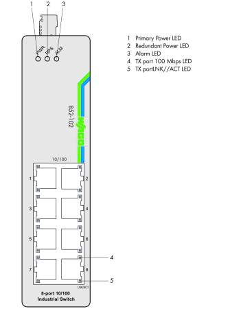Промышленный коммутатор Ethernet WAGO 852-102 