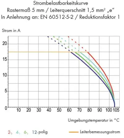 Быстроразъемная клемма WAGO 235-401/331-000, 1 pin, 0.20мм² - 1.50мм², 320В, CS: 5мм;5.08мм, (800 шт)