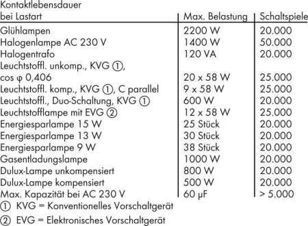 Реле промышленного применения WAGO 789-323 