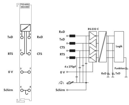 Последовательный интерфейс ПЛК WAGO 753-650/003-000 