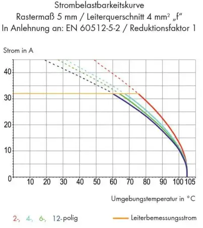 Быстроразъемная клемма WAGO 745-206, 6 pin, 0.08мм² - 4.00мм², 1000В, CS: 10мм, (40 шт)