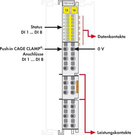 Модуль цифрового ввода ПЛК WAGO 750-1418 