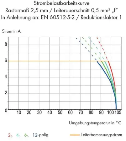 Быстроразъемная клемма WAGO 233-509, 9 pin, 0.08мм² - 0.50мм², 160В, CS: 2.54мм, (200 шт)