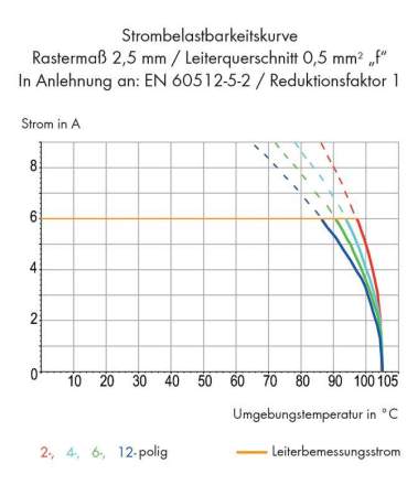 Быстроразъемная клемма WAGO 233-408, 8 pin, 0.08мм² - 0.50мм², 160В, CS: 2.54мм, (220 шт)