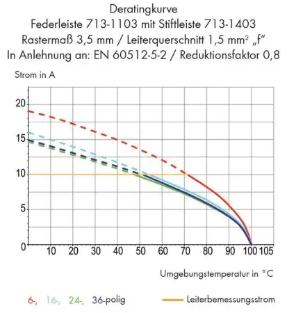 Розетка для подключения кабеля WAGO 713-1107/000-047, 14 pin, 0.08мм² - 1.5мм², 160В, 10А, CS: 3.50мм, (50 шт)