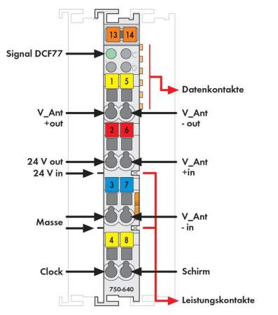 ПЛК RTC WAGO 750-640 