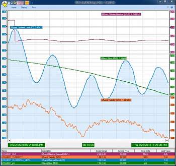 Fluke 90512 2680A-904/U