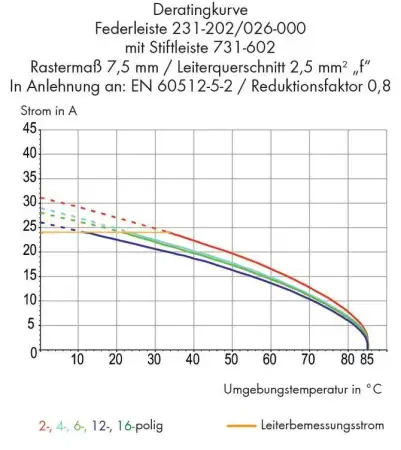 Штифтовая планка WAGO 731-636, 6 pin, 0.08мм² - 2.50мм², 630В, 12А, CS: 7.62мм, (50 шт)