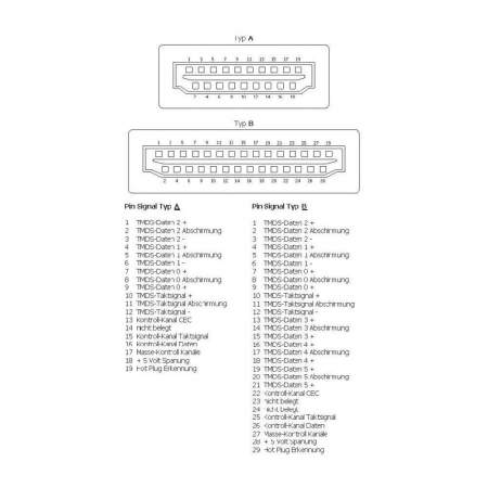 0905002, BKL Electronic - HDMI-разъем, 19 контактов : 1 шт.