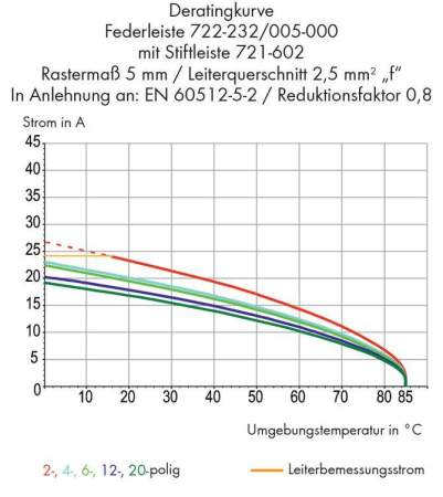 Розетка для подключения к печатной плате WAGO 722-133/005-000, 3 pin, 320В, 15А, CS: 5мм, (100 шт)