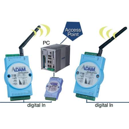 Модуль ввода-вывода Advantech ADAM-6060-BE 