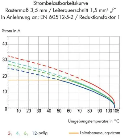Быстроразъемная клемма WAGO 739-306, 6 pin, 0.08мм² - 1.50мм², 160В, CS: 3.50мм, (200 шт)