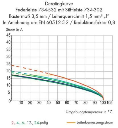 Розетка для подключения к печатной плате WAGO 734-538, 8 pin, 160В, 10А, CS: 3.50мм, (50 шт)