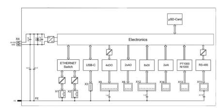 Модуль ввода-вывода WAGO 751-9301 