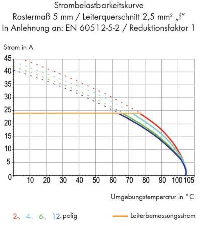 Быстроразъемная клемма WAGO 255-601, 1 pin, 0.08мм² - 2.50мм², 1000В, CS: 10мм;10.16мм, (300 шт)