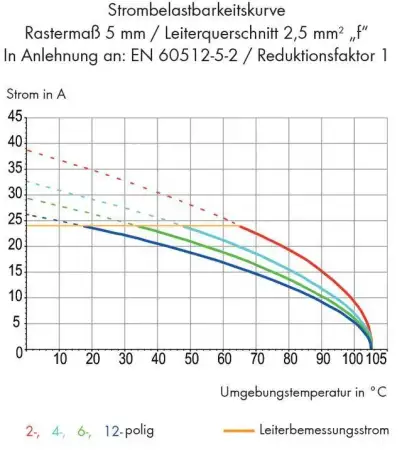 Трехуровневая клемма WAGO 737-508, 24 pin, 0.08мм² - 2.50мм², 630В, CS: 7.50мм, (16 шт)