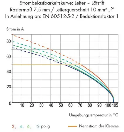 Быстроразъемная клемма WAGO 746-2307, 7 pin, 0.50мм² - 10.00мм², 1000В, CS: 7.50мм, (16 шт)