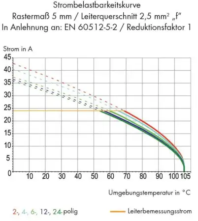 Быстроразъемная клемма WAGO 236-403/334-604, 3 pin, 0.08мм² - 2.50мм², 320В, CS: 5мм, (280 шт)