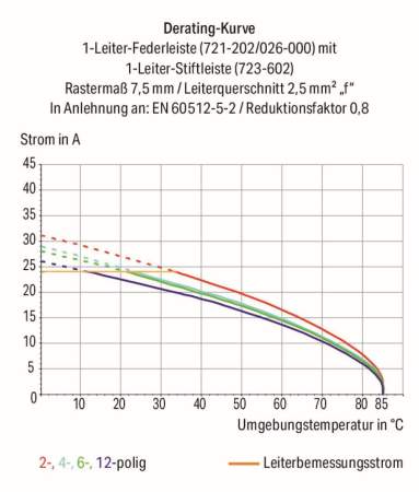 Штифтовая планка WAGO 723-610/018-000, 10 pin, 0.08мм² - 2.50мм², 630В, 12А, CS: 7.50мм, (25 шт)
