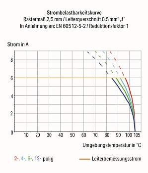 Клемма WAGO 2200-1201, 2 pin, 0.14мм² - 1.50мм², 800В, 13.5А, (100 шт)