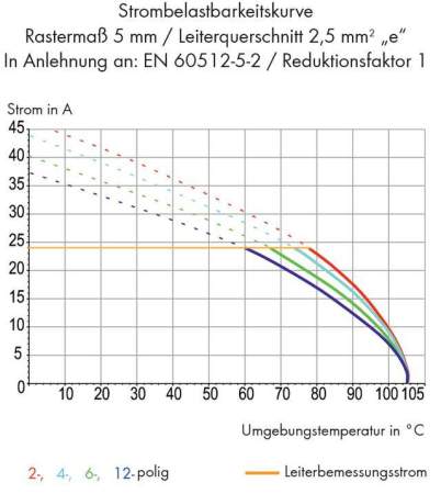 Быстроразъемная клемма WAGO 254-352, 2 pin, 0.25мм² - 0.75мм², 630В, 10А, CS: 10мм;10.16мм, (200 шт)
