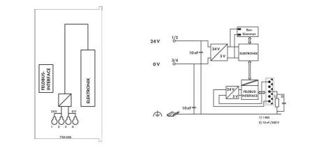 Разъем полевой шины ПЛК WAGO 750-346 