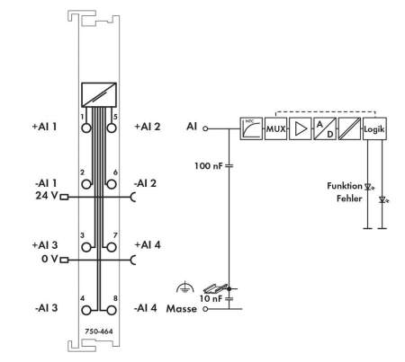 Модуль аналогового ввода ПЛК WAGO 750-464 