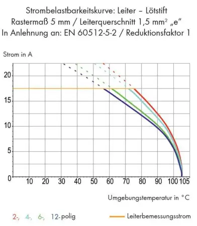 Быстроразъемная клемма WAGO 253-104/000-006, 4 pin, 0.50мм² - 1.50мм², 320В, 17.5А, CS: 5мм, (220 шт)