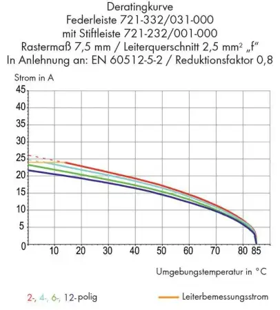 Розетка для подключения кабеля WAGO 721-336/008-000, 6 pin, 0.08мм² - 2.5мм², 300В, 15А, CS: 7.50мм, (50 шт)