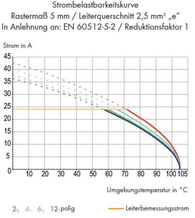 Быстроразъемная клемма WAGO 235-409, 9 pin, 0.25мм² - 2.50мм², 320В, 24А, CS: 5мм;5.08мм, (100 шт)