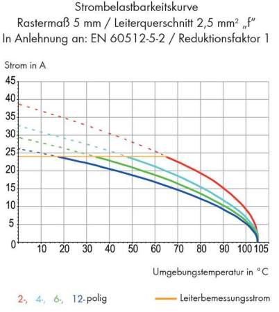 Трехуровневая клемма WAGO 737-762, 36 pin, 0.08мм² - 2.50мм², 1000В, CS: 10мм, (8 шт)