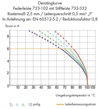 Розетка для подключения кабеля WAGO 733-107/037-000, 7 pin, 0.08мм² - 0.5мм², 160В, 6А, CS: 2.50мм, (50 шт)