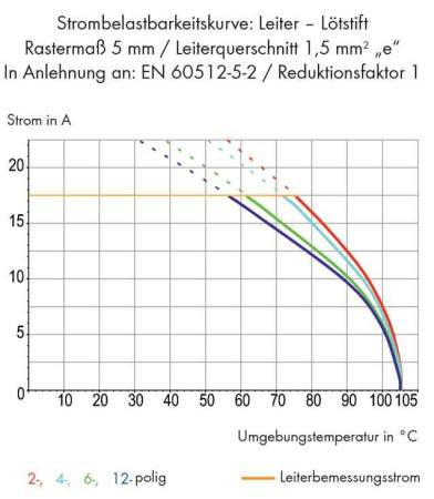 Быстроразъемная клемма WAGO 253-116/000-012, 16 pin, 0.50мм² - 1.50мм², 320В, 17.5А, CS: 5мм, (40 шт)