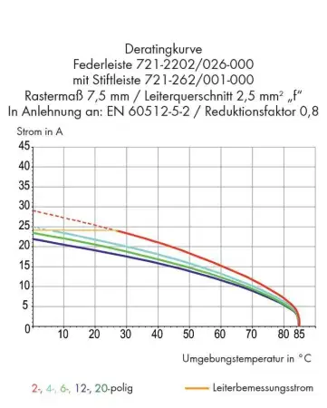 Розетка для подключения кабеля WAGO 721-2205/037-000, 5 pin, 0.2мм² - 2.5мм², 630В, 16А, CS: 7.50мм, (50 шт)