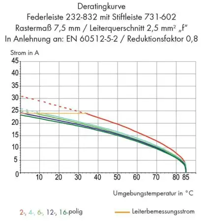 Розетка для подключения к печатной плате WAGO 232-871, 11 pin, 630В, CS: 7.62мм, (25 шт)