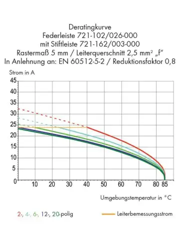 Штифтовая планка WAGO 721-171/003-000, 11 pin, 250В, 16А, CS: 5мм, (100 шт)