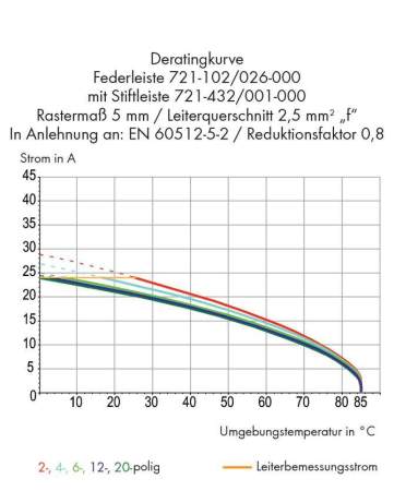 Штифтовая планка WAGO 721-476/001-000, 16 pin, 320В, 16А, CS: 5мм, (50 шт)