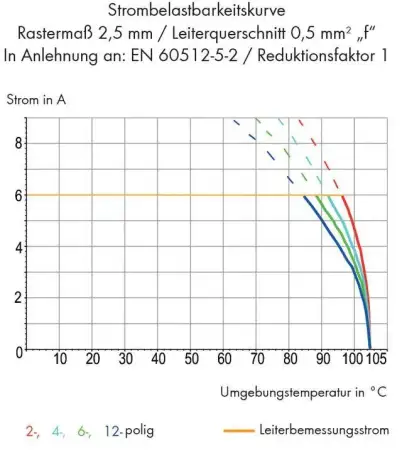 Быстроразъемная клемма WAGO 218-112, 12 pin, 0.08мм² - 0.50мм², 160В, CS: 2.50мм, (140 шт)