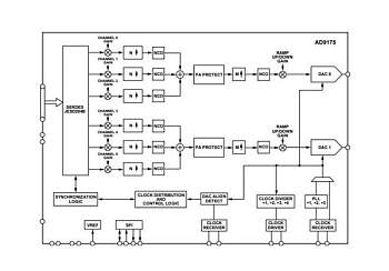  Analog Devices AD9175BBPZ 