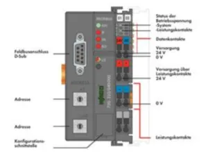 Соединитель полевой шины PROFIBUS WAGO 750-333/040-000 
