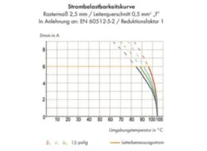 Клемма печатной платы WAGO 218-106/000-604/997-405, 6 pin, 0.08мм²-0.5мм², 160В, 6А, CS: 2.5мм, (1 шт)