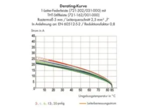 Гнездовой разъем WAGO 721-313/031-000, 13 pin, 320В, 12А, CS: 5мм, (1 шт)